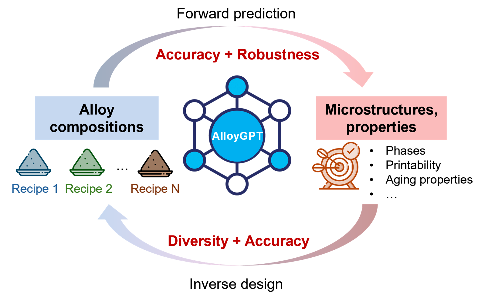 AlloyGPT visual
